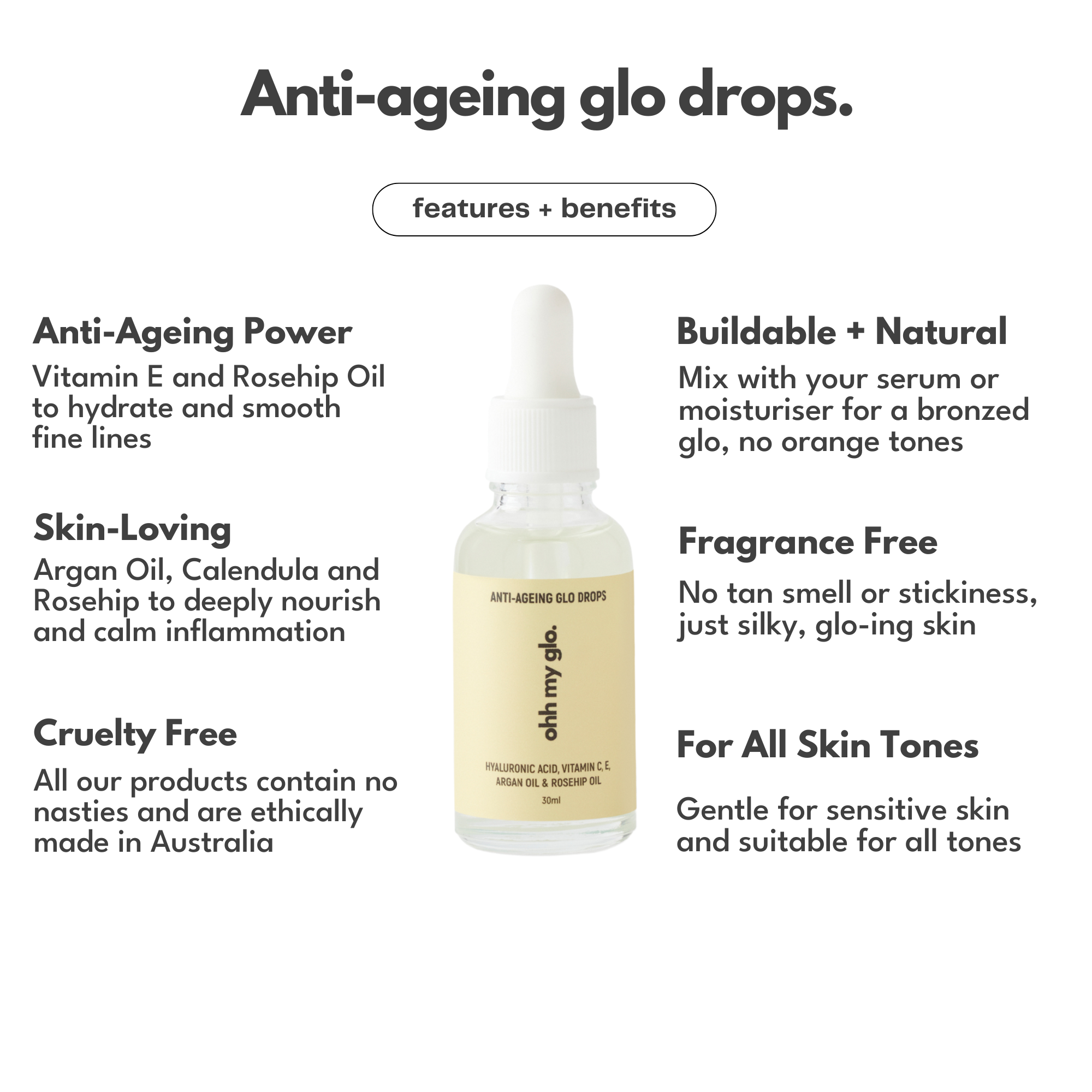 Anti-ageing glo drops product with features and benefits on a white background