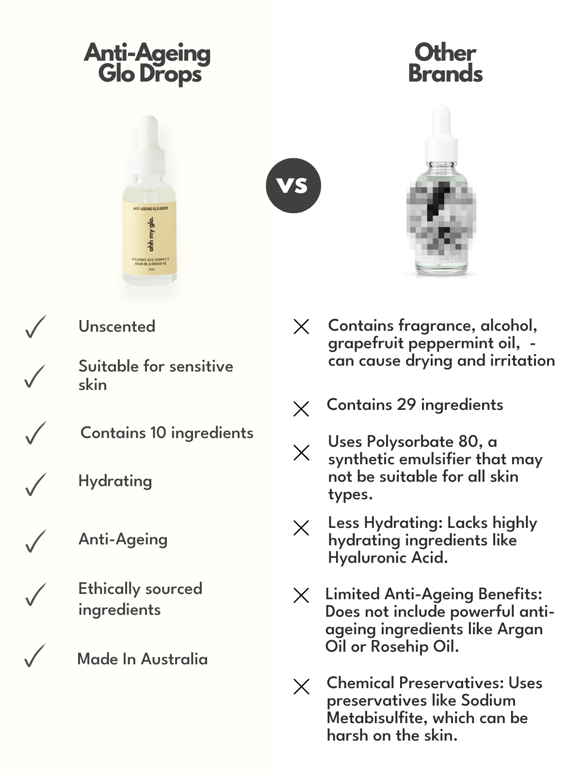 Ohh My Glo Anti-Ageing Glo Drops comparison chart showing natural finish and ingredients list