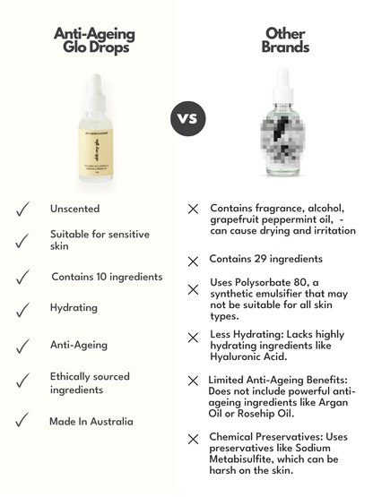 Ohh My Glo Anti-Ageing Glo Drops comparison chart showing natural finish and ingredients list