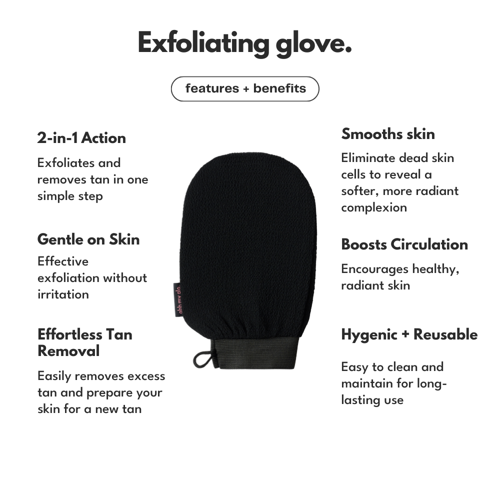Ohh My Glo Exfoliating Glove features and benefits infographic