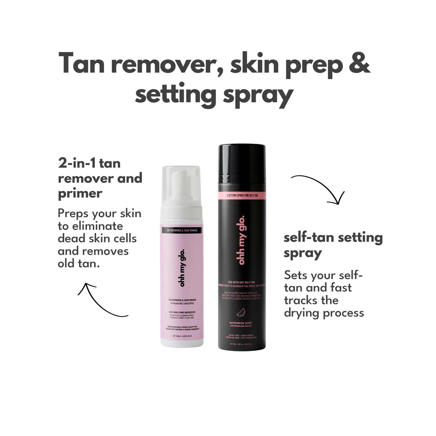 Prep. Tan. Set. Glo. Bundle.