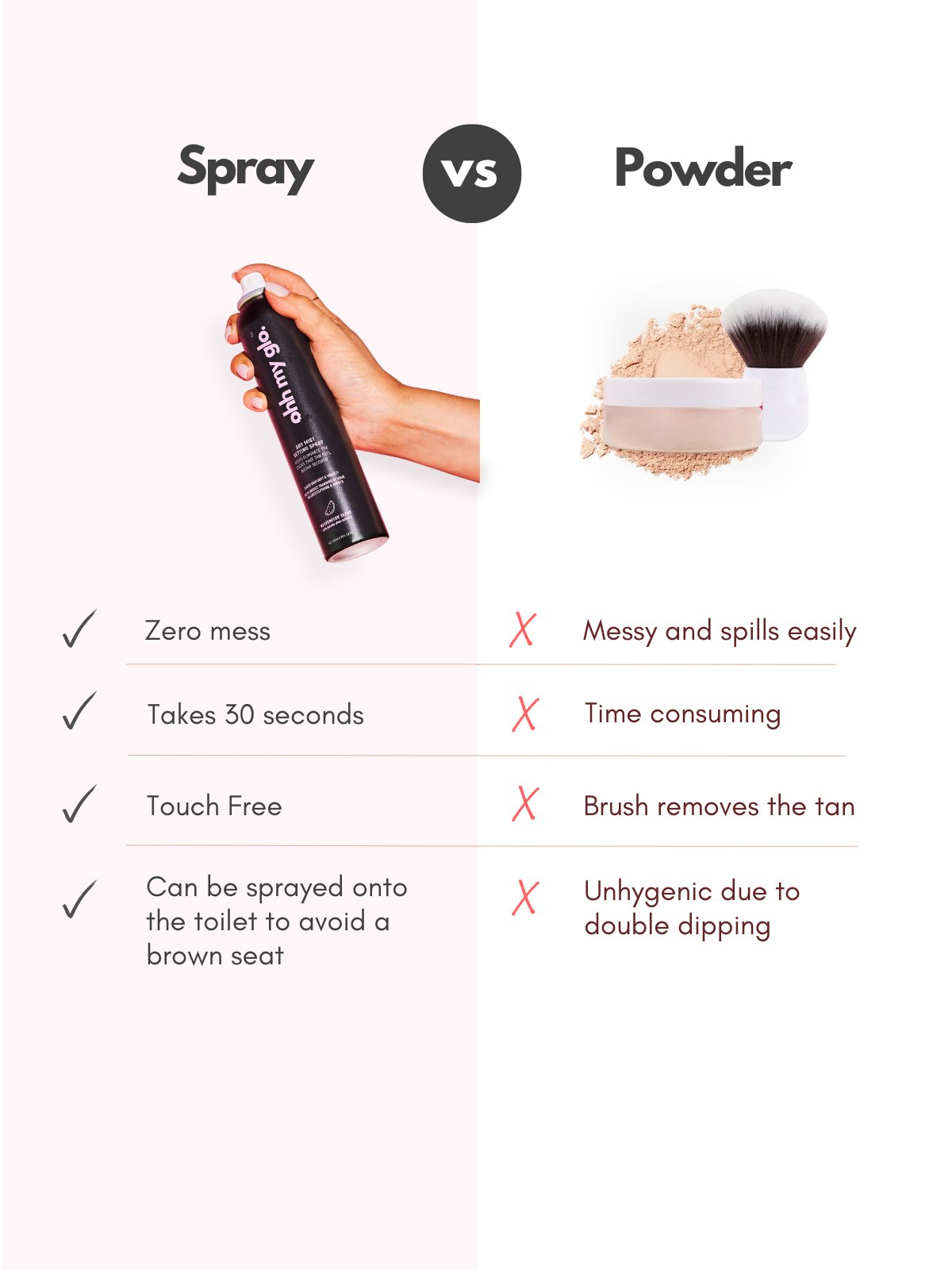 Self - Tan Setting Spray 296ml 2 Pack - Ohh My Glo Pty Ltd