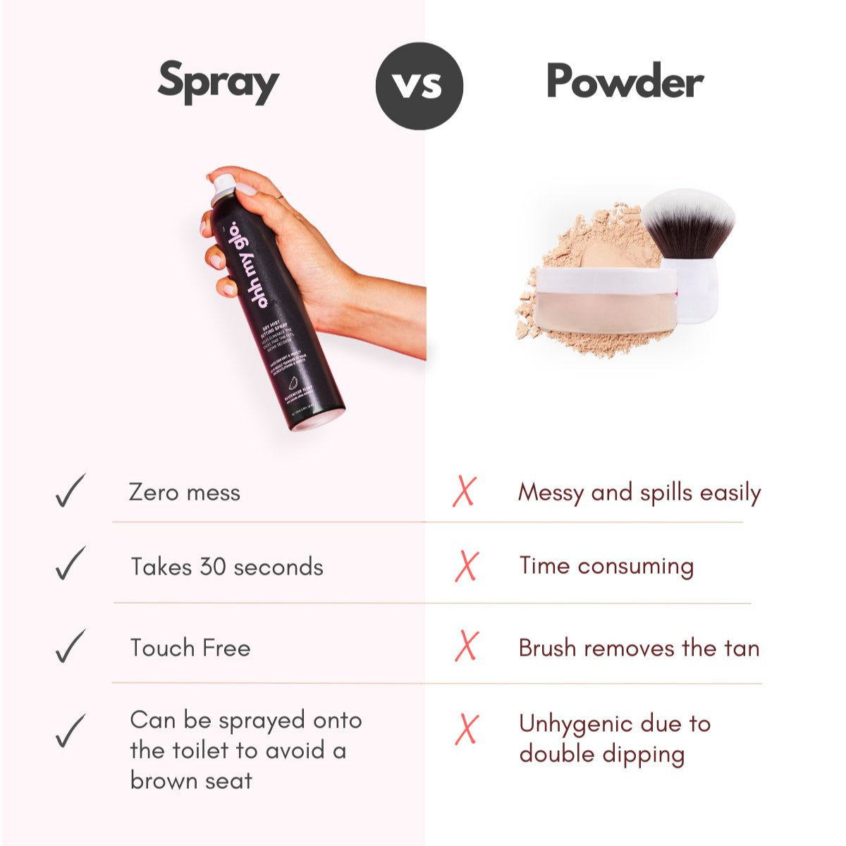 setting spray vs powder