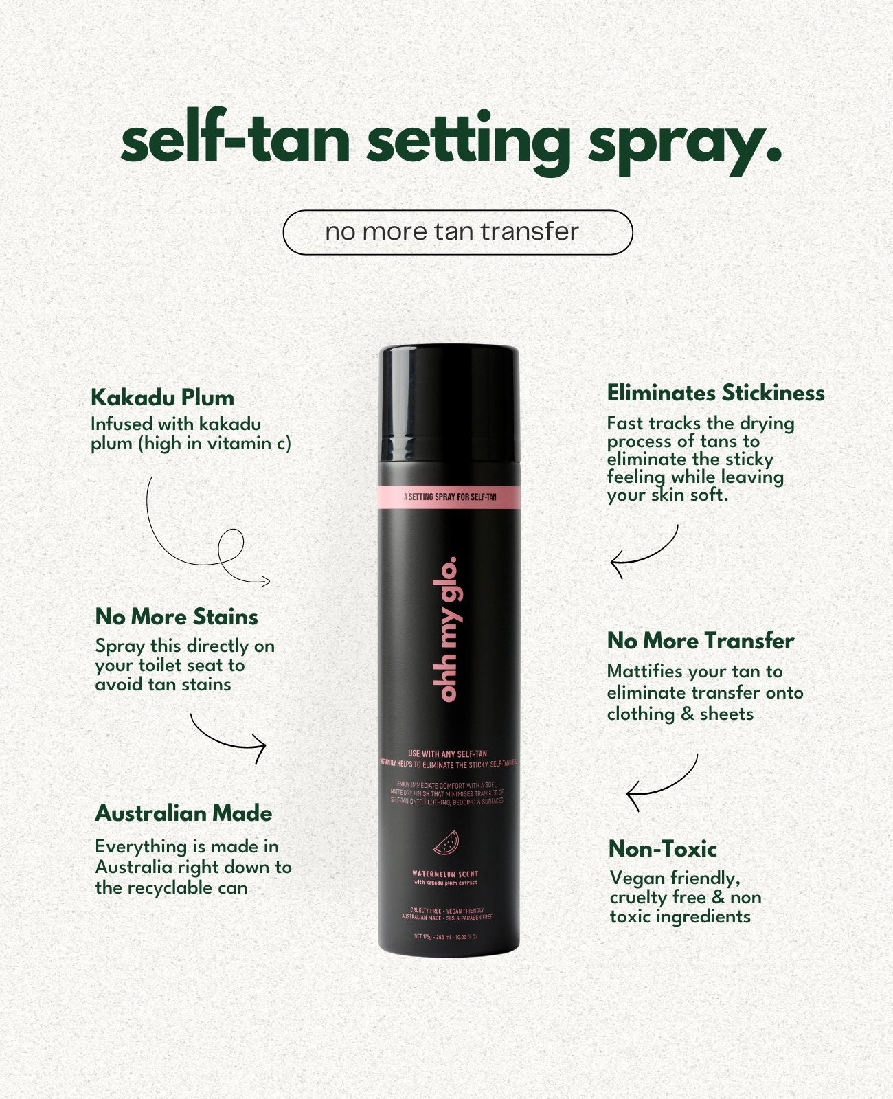 The Tanning Duo: Purple Base Tan (Medium/ Dark) &amp; Self - Tan Setting Spray - Ohh My Glo Pty Ltd